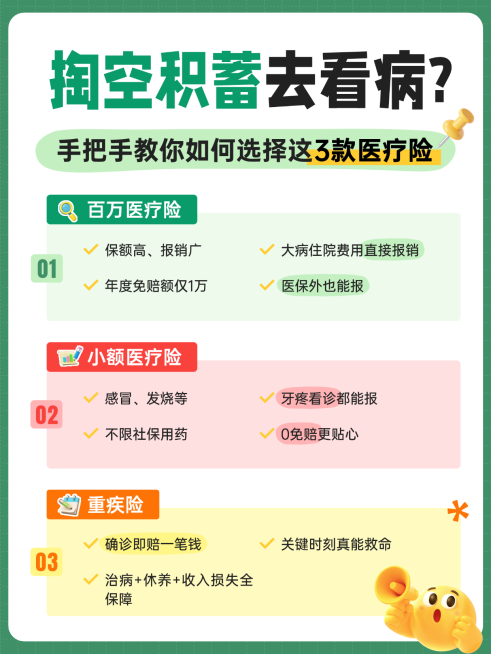 医疗险保险科普分栏对比小红书配图预览效果