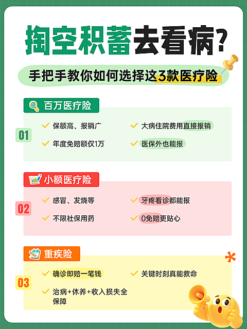 医疗险保险科普分栏对比医疗保险小红书封面