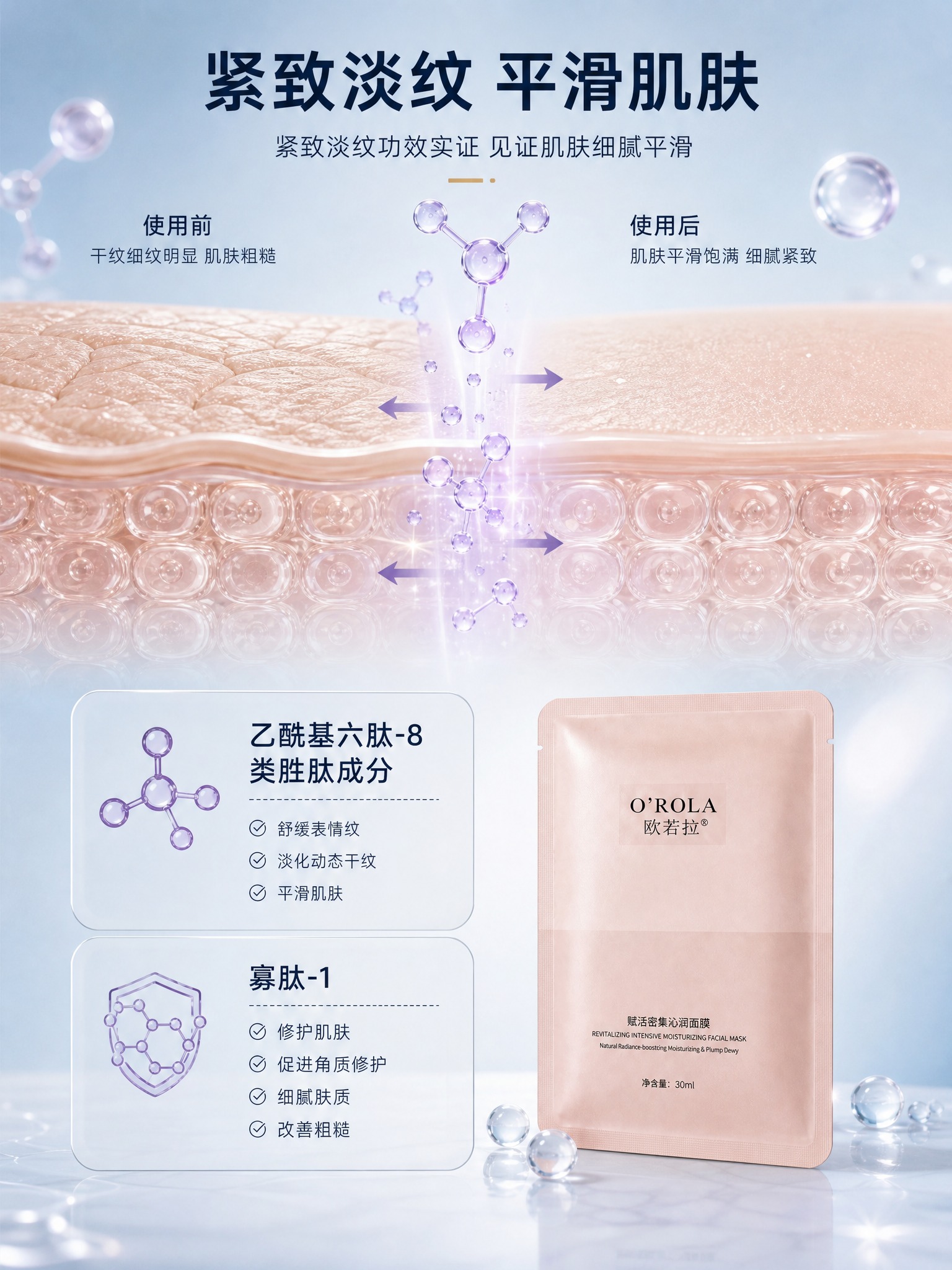 [主图-4] 紧致淡纹功效实证，展示乙酰基六肽-8和寡肽-1的… - 图片创意预览