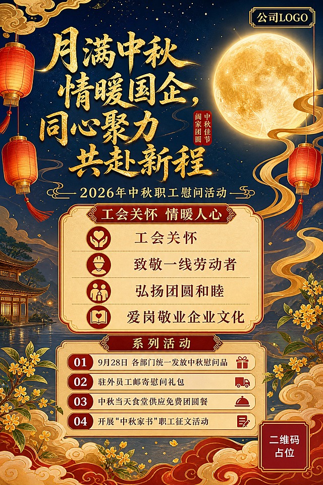 一张A3竖版中秋职工慰问活动宣传海报，国风新中式工笔风格，温馨金色系，整体色调以金色、暖黄、深红为主，典雅大气。

【版式布局】
- 右上角：预留公司LOGO位置，以金色边框的"公司LOGO"文字占位呈现
- 上1/3区域：主标题区，大字号金色书法字体
- 中间区域：核心内容区
- 底部区域：系列活动区

【画面元素】
背景为深邃的藏蓝色渐变夜空，点缀金色祥云纹样和一轮硕大的金色满月，月光柔和洒下。画面两侧有飘逸的金色丝带和红色灯笼装饰，底部有传统中式云纹和桂花枝点缀，整体氛围温馨团圆、庄重典雅。

【文字内容，必须完整呈现在画面中】
主标题："月满中秋情暖国企，同心聚力共赴新程"
副标题："2026年中秋职工慰问活动"

核心内容区标题："工会关怀 情暖人心"
核心内容四条：
"工会关怀"
"致敬一线劳动者"
"弘扬团圆和睦"
"爱岗敬业企业文化"

系列活动区标题："系列活动"
活动四条（带序号）：
"01 9月28日 各部门统一发放中秋慰问品"
"02 驻外员工邮寄慰问礼包"
"03 中秋当天食堂供应免费团圆餐"
"04 开展"中秋家书"职工征文活动"

装饰小字："中秋佳节 阖家团圆"

【设计要求】
- 国风新中式工笔风格，金色系为主，配色典雅温馨
- 版式精美，层次分明，文字清晰可读
- 所有信息区域内容填充完整，无空白占位
- 画面中所有数字必须精确渲染，不得错位、遗漏或编造
- 画面中所有二维码区域使用纯色方块占位符呈现，方块中央标注"二维码占位"文字，严禁生成任何可识别的二维码图案
- 画面中所有信息区域必须填充完整合理的内容，不得出现空白框、空白占位、横线待填写区域、空列表项、空单元格
- 不得使用未经授权的图片、LOGO、字体