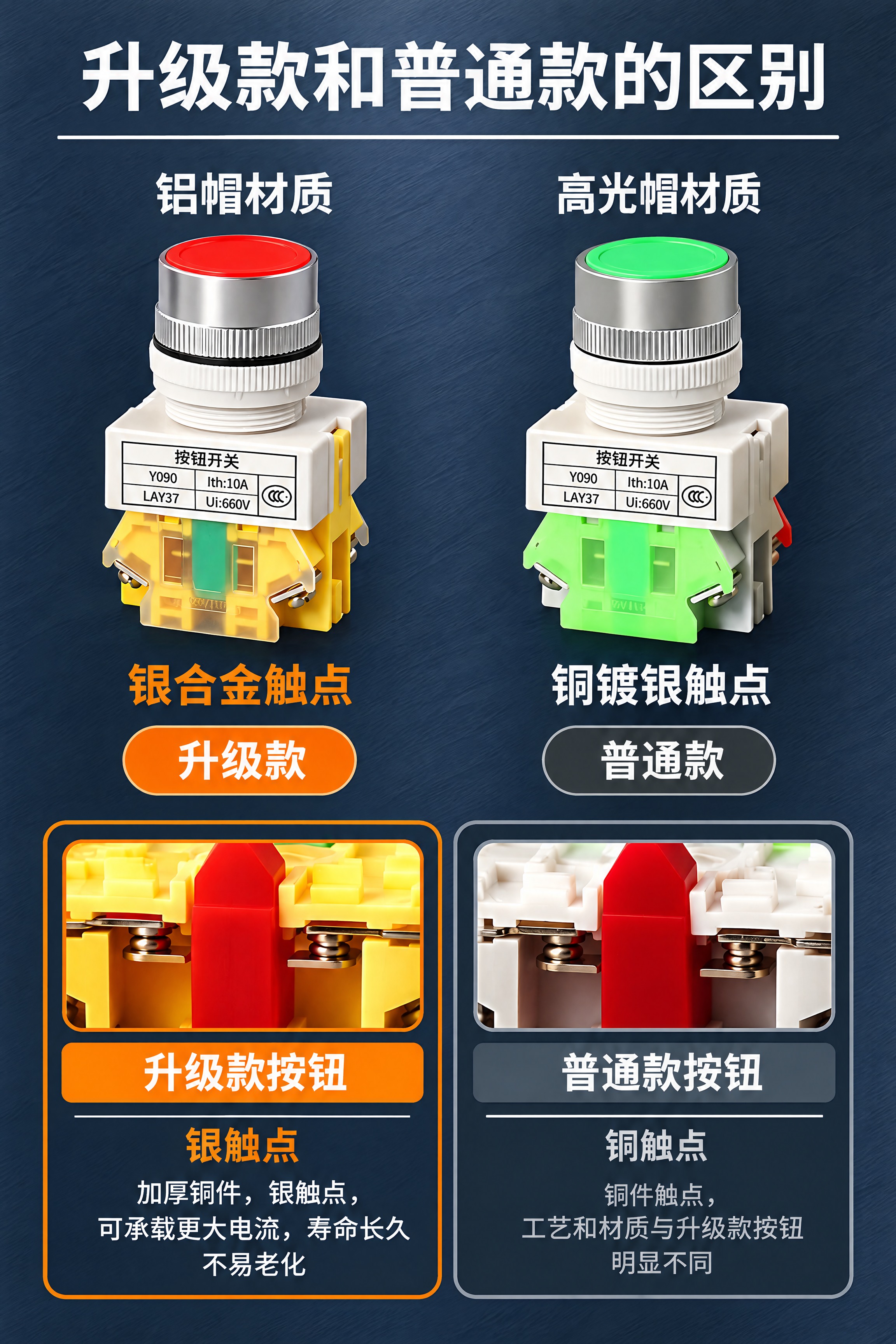 淘宝详情页升级款与普通款对比页，宽度750px竖版，深海军蓝灰… - 图片创意预览