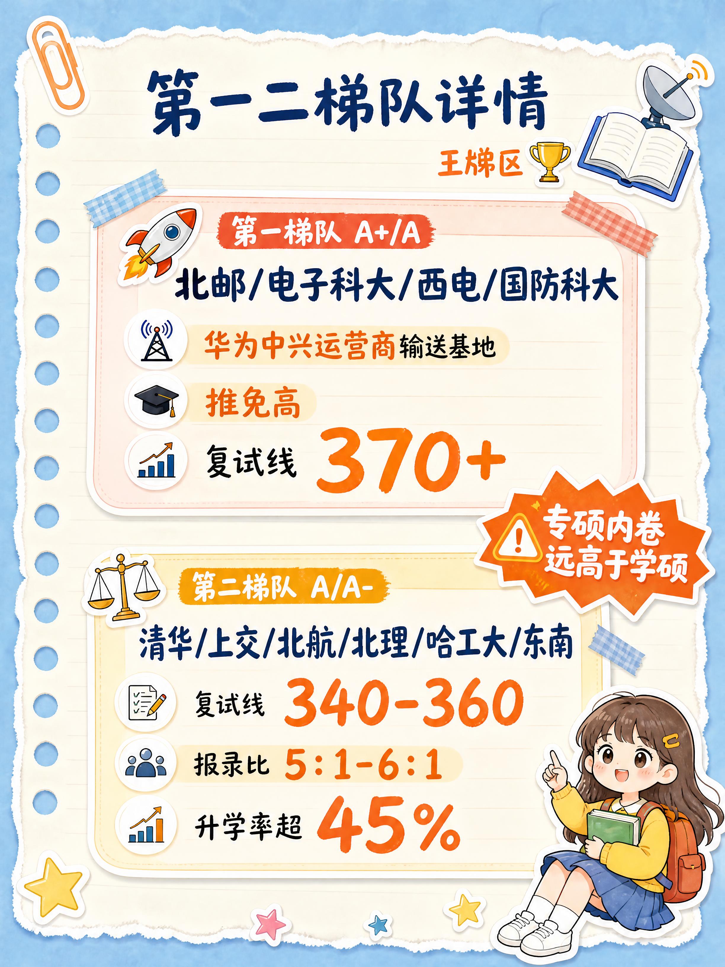 小红书笔记内页，清新手绘校园笔记风，动画手账拼贴风格，与封面统… - 图片创意预览