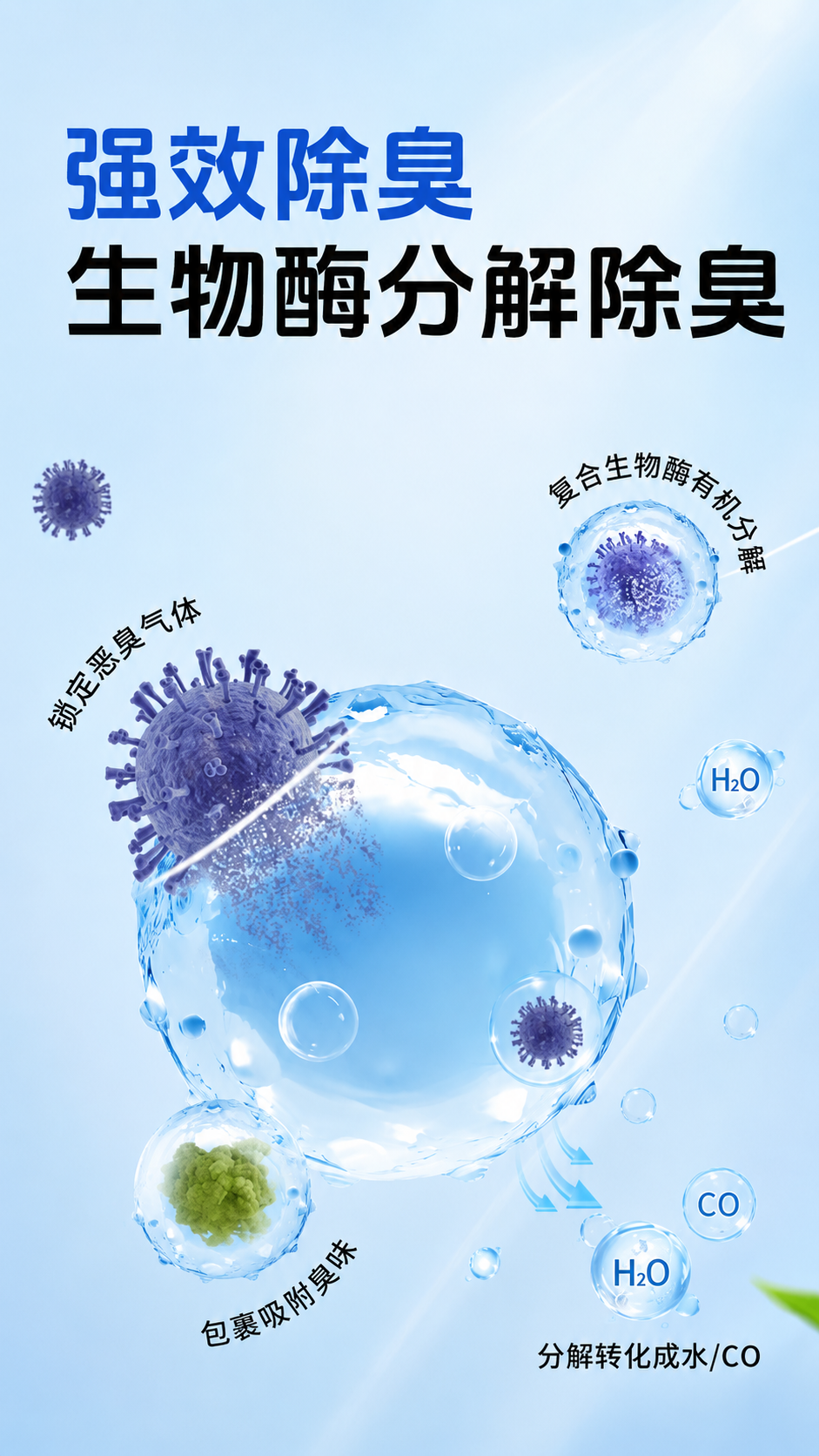 参考原图内容和结构复刻，浅蓝色背景，带有文字"强效除臭 生物酶… - 图片创意预览