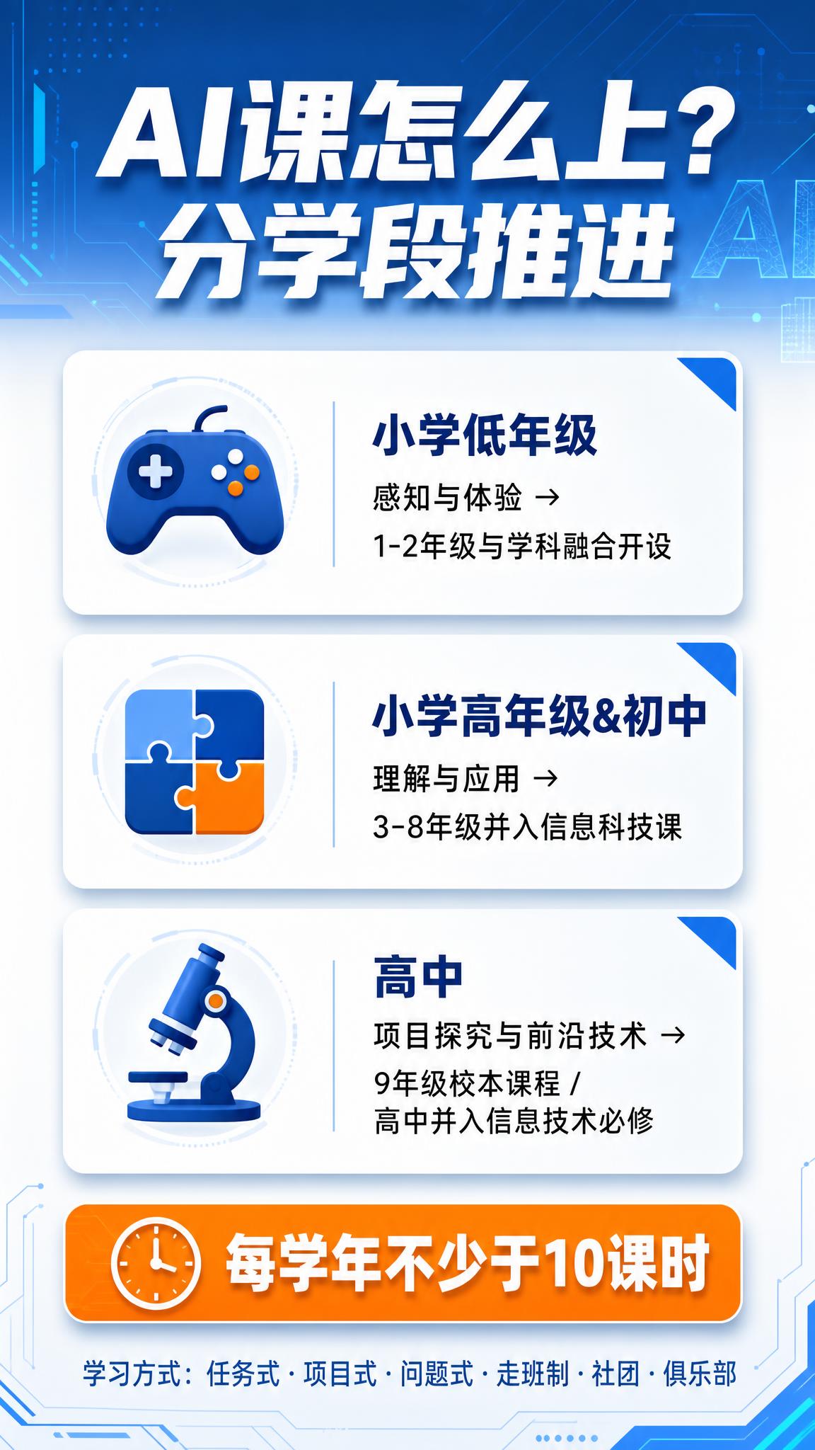 抖音竖屏图文中页，9:16比例，科技蓝色调白色底（主色#1E8… - 图片创意预览