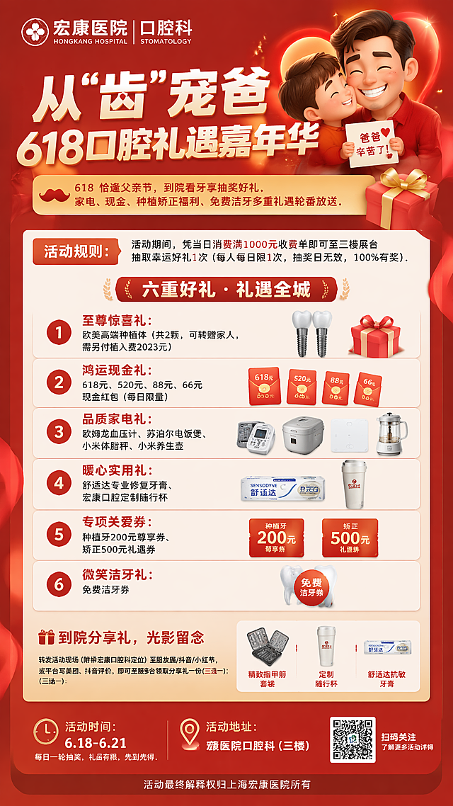 红色系618父亲节口腔科促销活动海报，整体为红色喜庆风格，顶部是医院信息和口腔科，主题文字为"从'齿'宠爸 618口腔礼遇嘉年华"，文案内容："618 恰逢父亲节，到院看牙享抽奖好礼，家电、现金、种植矫正福利、免费洁牙多重礼遇轮番放送。活动规则:活动期间，凭当日消费满1000元收费单即可至三楼展台抽取幸运好礼1次(每人每日限1次，抽奖日无效，100%有奖) 六重好礼·礼遇全城 ①至尊惊喜礼:欧美高端种植体(共2颗，可转赠家人，需另付植入费2023元) ②鸿运现金礼:618元、520元、88元、66元现金红包(每日限量) ③品质家电礼:欧姆龙血压计、苏泊尔电饭煲、小米体脂秤小米养生壶 ④暖心实用礼:舒适达专业修复牙膏、宏康口腔定制随行杯 ⑤专项关爱券:种植牙200元尊享券、矫正500元礼遇券 ⑥微笑洁牙礼:免费洁牙券 到院分享礼，光影留念 转发活动现场(附带宏康口腔科定位)至朋友圈/抖音/小红书，或平台写美团、抖音评价，即可至服务台领取分享礼一份(三选一): 精致指甲剪套装、定制随行杯、舒适达抗敏牙膏 活动时间:6.18-6.21，每日一轮抽奖，礼品有限，先到先得。活动地址:宏康医院口腔科(三楼) 活动最终解释权归上海宏康医院所有"，医疗促销海报，喜庆红色背景，清晰的文字排版
