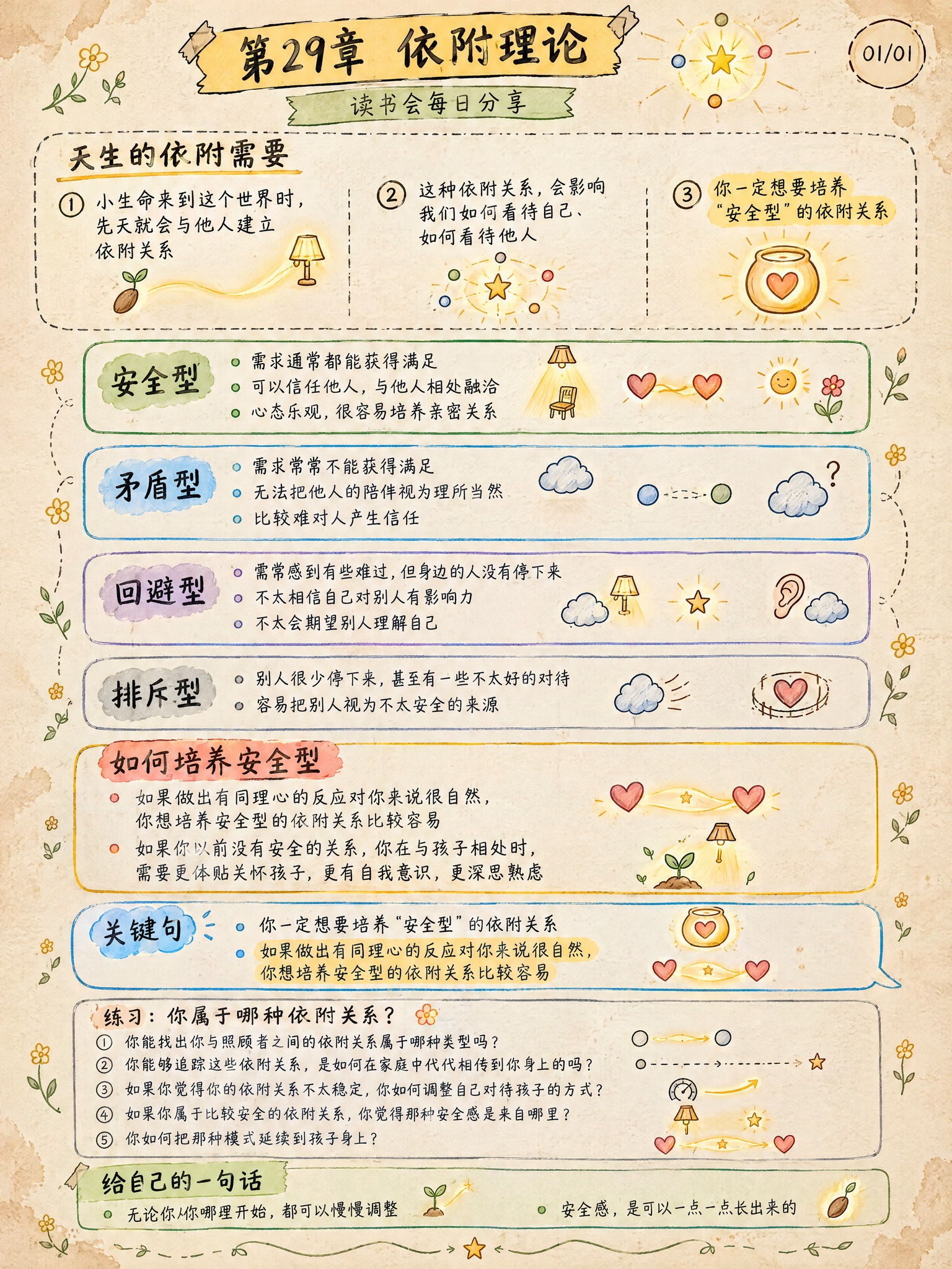 手绘涂鸦笔记(Sketchnote)风格，经典手账风，3:4竖… - 图片创意预览