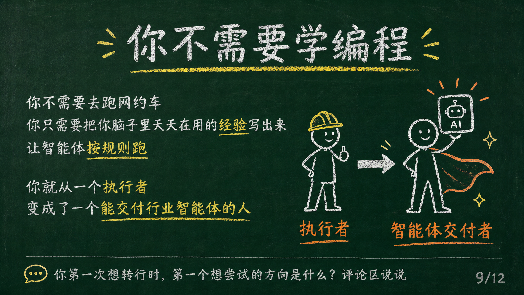 黑板报风格PPT页面，深绿色黑板背景，白色粉笔字，黄色粉笔重点… - 图片创意预览