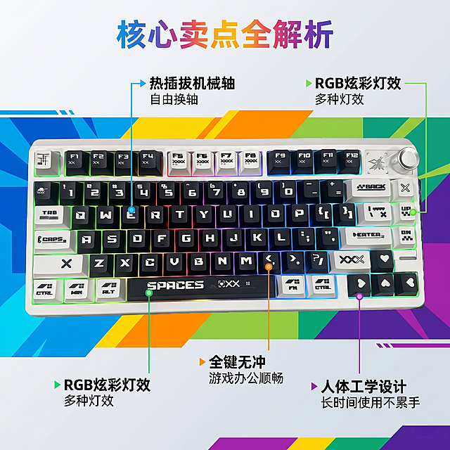 [主图 2] 赛博潮玩机械键盘核心卖点展示图；氛围风格：活力感动漫拼接色青春风，赛博科技感；画质：商业摄影质感、光线通透，产品清晰真实，画面干净高级；元素：赛博潮玩75三模机械键盘占据画面中心，保持产品外观（物理结构、材质质感、颜色）与输入产品图绝对一致，杜绝任何变形和色差，精细化处理。背景为浅灰色渐变叠加动漫风几何拼接色块。使用极细彩色引线分别指向键盘的核心部位，每个引线末端配小圆点和卖点文案。商品主体占比约65%，画面满屏无边框；光影：均匀布光，突出键盘整体和每个标注位置，RGB背光通透发光，明暗层次清晰；配色：键盘保持原有黑白配色，背景浅灰多彩拼接，引线使用对应彩色和文字形成对比；视角构图：平视中心构图，主体清晰背景简洁；文字版式：顶部大标题「核心卖点全解析」居中，四个卖点用彩色引线分别引出：引线1指向空格区域标注「▸ 热插拔机械轴 自由换轴」，引线2指向键盘侧边标注「▸ RGB炫彩灯效 多种灯效」，引线3指向主键区标注「▸ 全键无冲 游戏办公顺畅」，引线4指向键盘底部标注「▸ 人体工学设计 长时间使用不累手」，文字清晰，色彩对比强烈，不遮挡键盘主体；比例分辨率：1:1比例，2k分辨率，文字清晰可辨，超高清；负向提示词：变形，水印，文字错乱，产品模糊，背景杂乱，遮挡主体