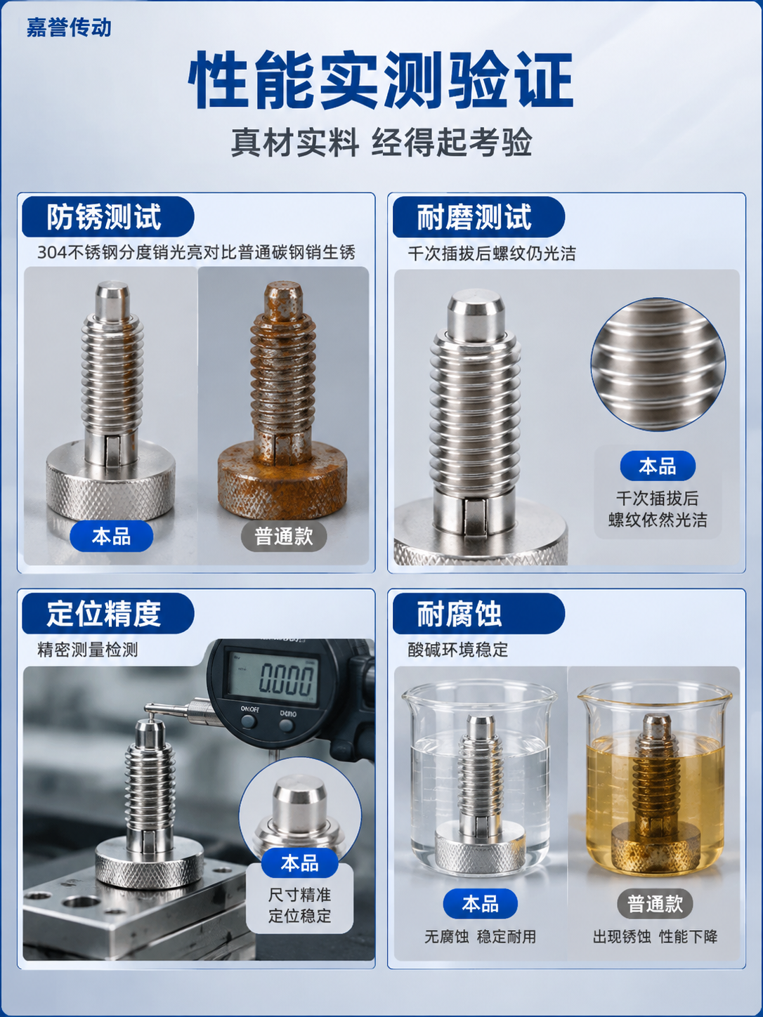 工业风格电商详情页性能测试页。浅灰色渐变背景，深蓝色细边框。顶… - 图片创意预览