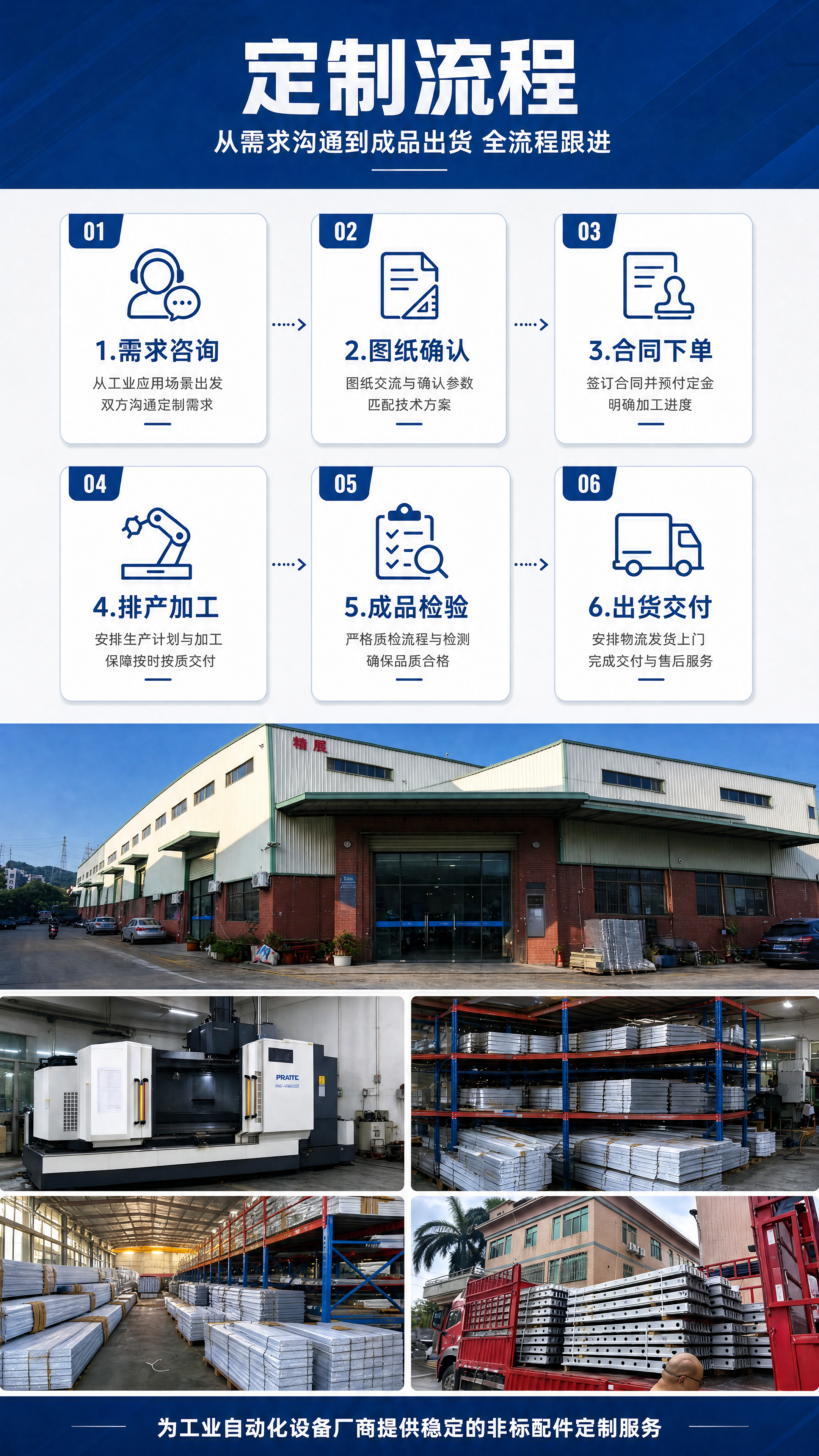[商品] 使用【图4】工厂厂房外观及生产仓储相关图片；保留厂房… - 图片创意预览