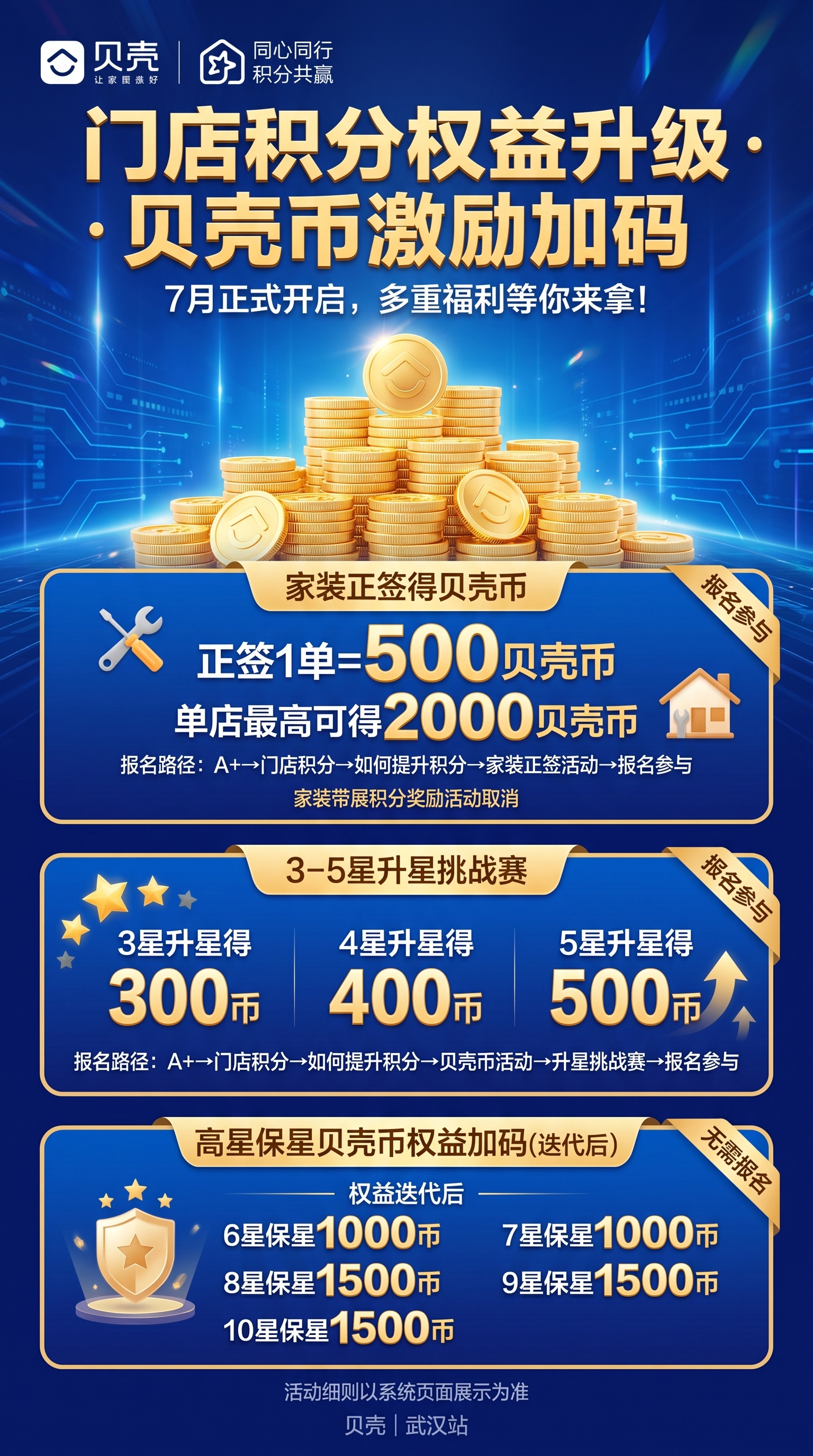 竖版商业激励海报设计，主标题为"门店积分权益升级 · 贝壳币激… - 图片创意预览