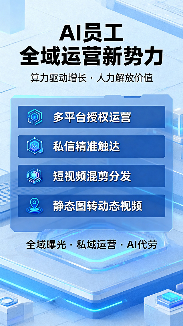 科技商务风格海报，主标题"AI员工 全域运营新势力"，副标题"算力驱动增长 · 人力解放价值"，核心卖点列表：多平台授权运营 | 私信精准触达 | 短视频混剪分发 | 静态图转动态视频，底部标语"全域曝光·私域运营·AI代劳"，整体设计简洁专业，科技蓝配色，现代科技感排版，文字层级清晰