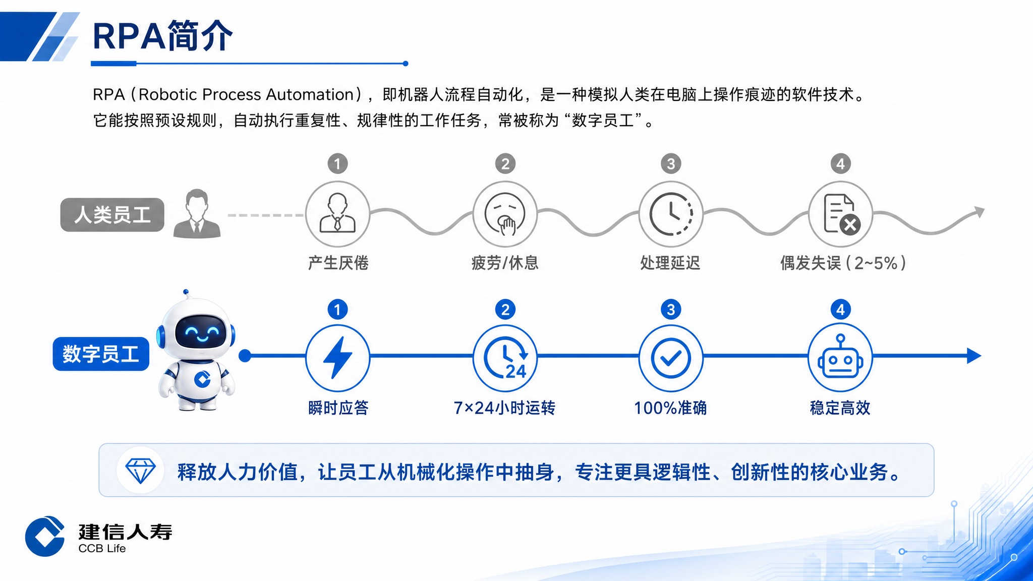 一张专业商务PPT页面设计，16:9横版，主题为"RPA简介"… - 图片创意预览