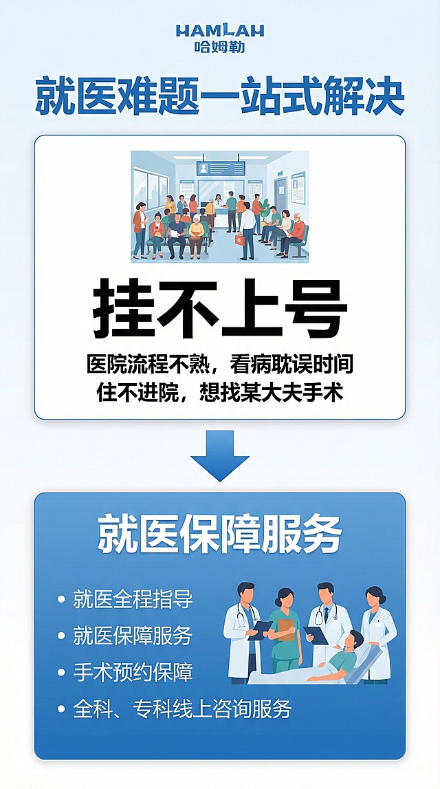 制作9:16竖版医疗服务宣传海报，主题为“挂不上号”，搭配对应服务“就医保障服务”，风格专业温暖，蓝白配色，图文结合突出痛点与服务