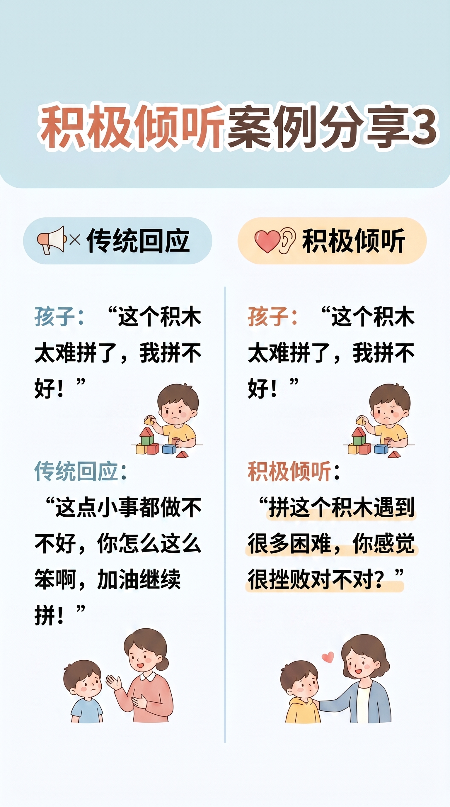 小红书图文排版，标题为"积极倾听案例分享 3"，左侧分栏标题"… - 图片创意预览
