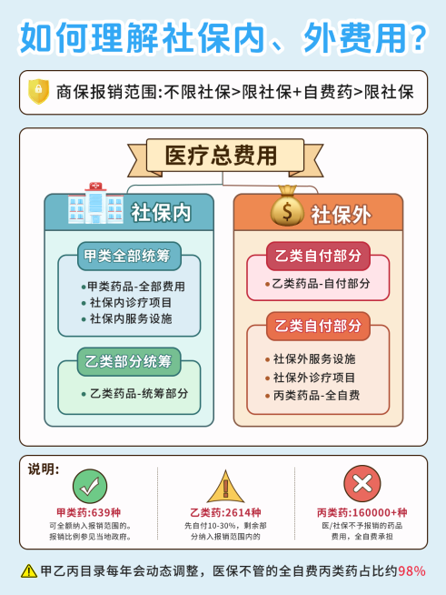 金融理财医疗保险选择分享小红书封面预览效果