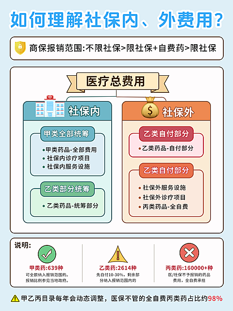 金融理财医疗保险选择分享小红书封面
