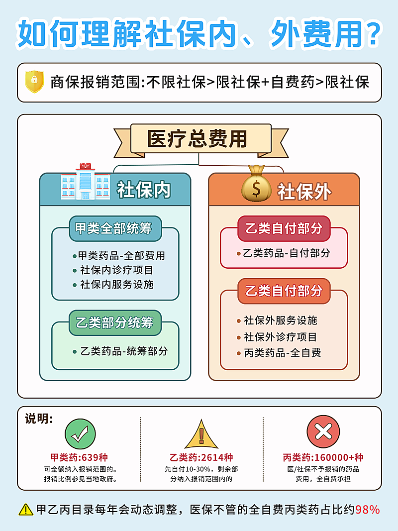 金融理财医疗保险选择分享小红书封面