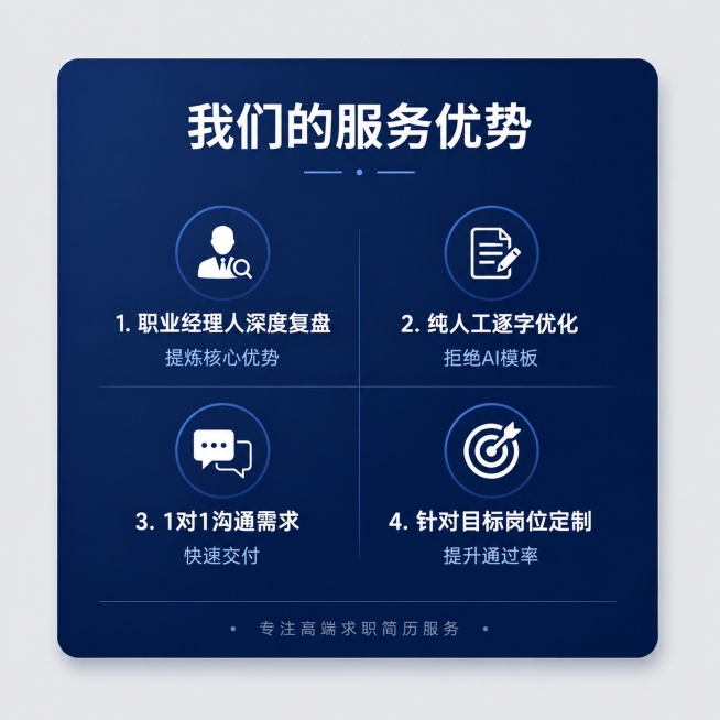 [主图-3] 服务亮点与专业证明，理性说服用户。
[氛围风格] 信息卡设计，极简专业，商务深蓝色风。
[画质] 清晰干净，信息层级分明，文字清晰锐利，商业设计质感。
[元素] 浅灰色纯色背景，中心放置预览效果