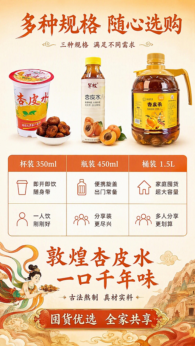 [第8张] 规格参数与收尾-多规格选购指南+囤货号召。本张使用【图1】杯装、【图6】瓶装、【图8】桶装三款产品小图展示。
[氛围/风格] 清晰选购风，信息规整，囤货氛围，敦煌国潮收尾。
[元素布局] 画面上半部分为三规格横向对比展示：左杯装、中瓶装、右桶装，三款产品小图并排，产品总占比约35%；中间部分为规格参数对照表，三列分别对应三款规格，列出容量、包装形式、适用场景等信息；底部为囤货号召区，搭配敦煌祥云和飘带装饰；背景为暖杏色渐变。
[光影质感] 整体明亮均匀，产品小图清晰干净，表格区域白底清晰可读。
[配色色系] 全局底色 #FFF5EB（暖杏白）；主色 #E8743B（敦煌橙）；辅助色 #D4AF37（金）、#8B4513（深棕）。
[视角构图] 上下三段式布局：上产品展示 → 中规格对比 → 下收尾号召，阅读动线从上到下。
[文字版式] 顶部主标题「多种规格 随心选购」，字体与全套统一；中间三列表格，表头分别为「杯装 350ml」「瓶装 450ml」「桶装 1.5L」，每列下方两行信息：「即开即饮 随身带」「一人饮 刚刚好」/「便携旋盖 出门常备」「分享装 更尽兴」/「家庭囤货 超大容量」「多人分享 更划算」；底部大标语「敦煌杏皮水 一口千年味」，下方小字「古法熬制 真材实料」；字色敦煌橙+深棕，表格清晰易读。
[比例分辨率] 9:16 竖版比例，4K 分辨率，文字清晰可辨，高清画质。
[负向提示词] 产品变形，文字错乱，文字过小，颜色偏差，水印，背景杂乱，人物，模特。