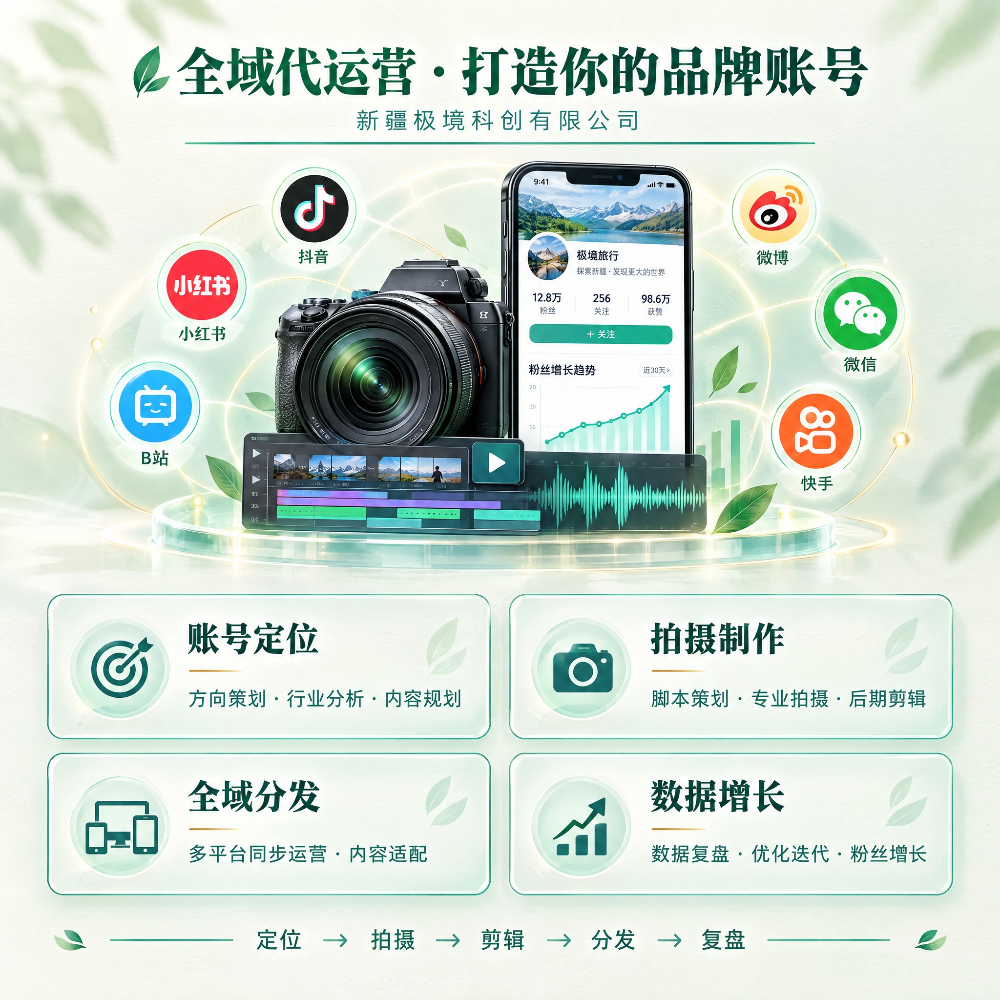 全域代运营与品牌账号打造业务讲解图，1:1方形构图，2K超高清… - 图片创意预览