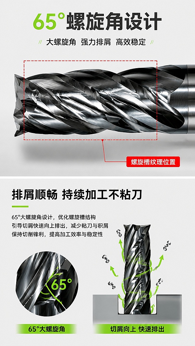 [第5屏] 结构设计优势-65度螺旋角排屑设计展示。本屏使用【图1】展示刀身螺旋结构。
[氛围/风格] 技术细节展示，专业工业风，放大结构特点，清晰易懂。
[元素布局] 画面上半部分放大展示【图1】刀头螺旋部位，占比约70%；下半部分信息区讲解65度螺旋角设计优势，增加排屑路径示意图辅助说明；红框标注螺旋纹理位置。
[光影质感] 侧光突出螺旋槽的立体结构和金属光泽，光影层次分明，纹理清晰可见。
[配色色系] 全局底色 #EEEEEE；主色深灰刀身，黑色文字；辅助色荧光绿用于标题，红色标注，整体配色统一。
[视角构图] 上产品下信息构图，放大局部结构，清晰展示设计细节。
[文字版式] 顶部主标题「65°螺旋角设计」；下半部分副标题「排屑顺畅 持续加工不粘刀」，搭配小段文字讲解螺旋槽引导切屑快速排出，减少粘刀积屑，保持切削锋利；文字排版清爽，不遮挡关键结构展示。
[比例分辨率] 9:16 竖版比例，4K分辨率，文字清晰可辨，高清画质。
[负向提示词] 结构变形，文字遮挡主体，文字模糊，颜色不协调。