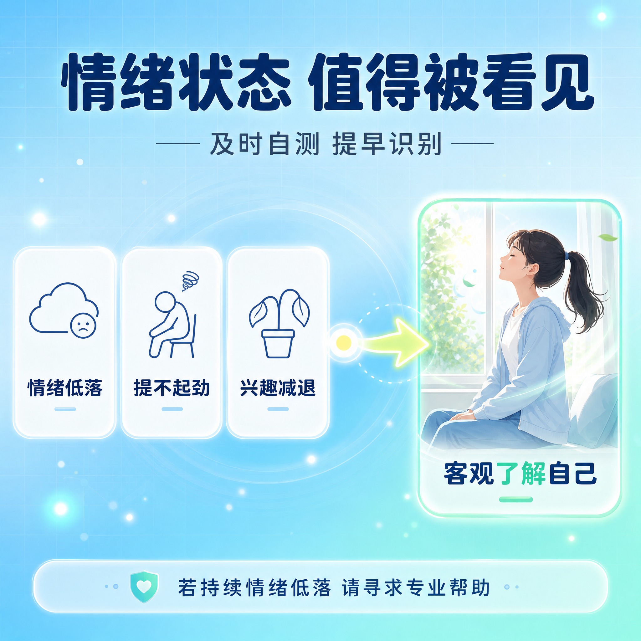 [主图-2] 痛点与目标场景·激发共鸣：用「常见情绪状态→自我… - 图片创意预览