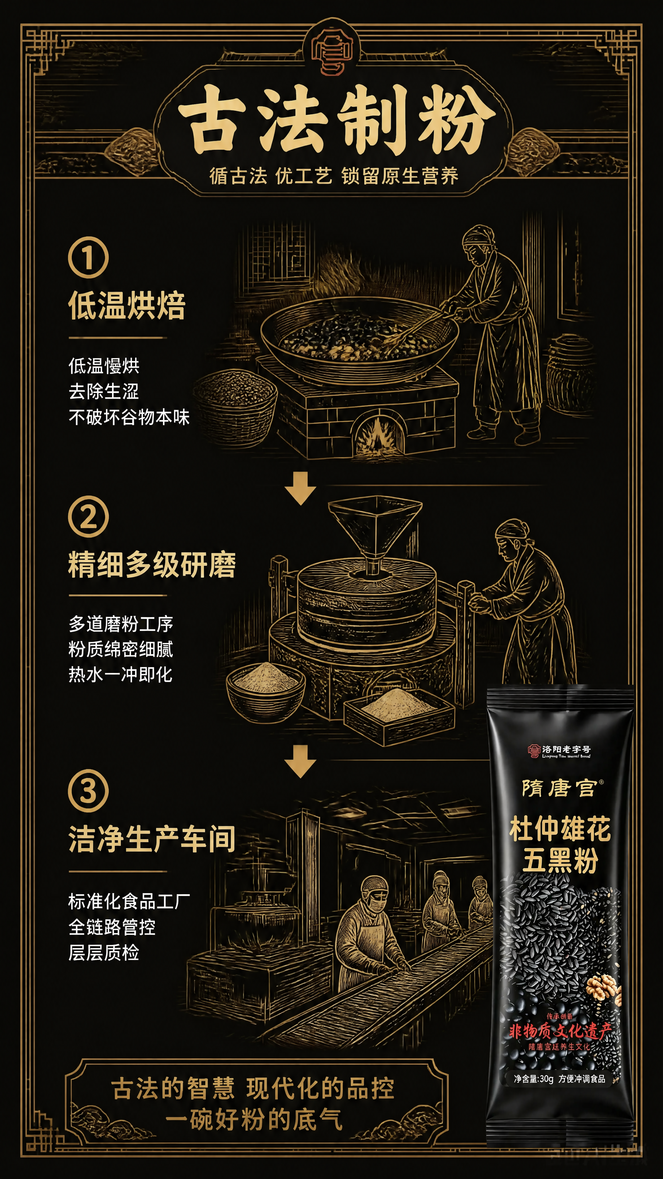 [第4张] 好工艺模块-隋唐宫五黑粉古法制粉工艺流程图。本张使… - 图片创意预览
