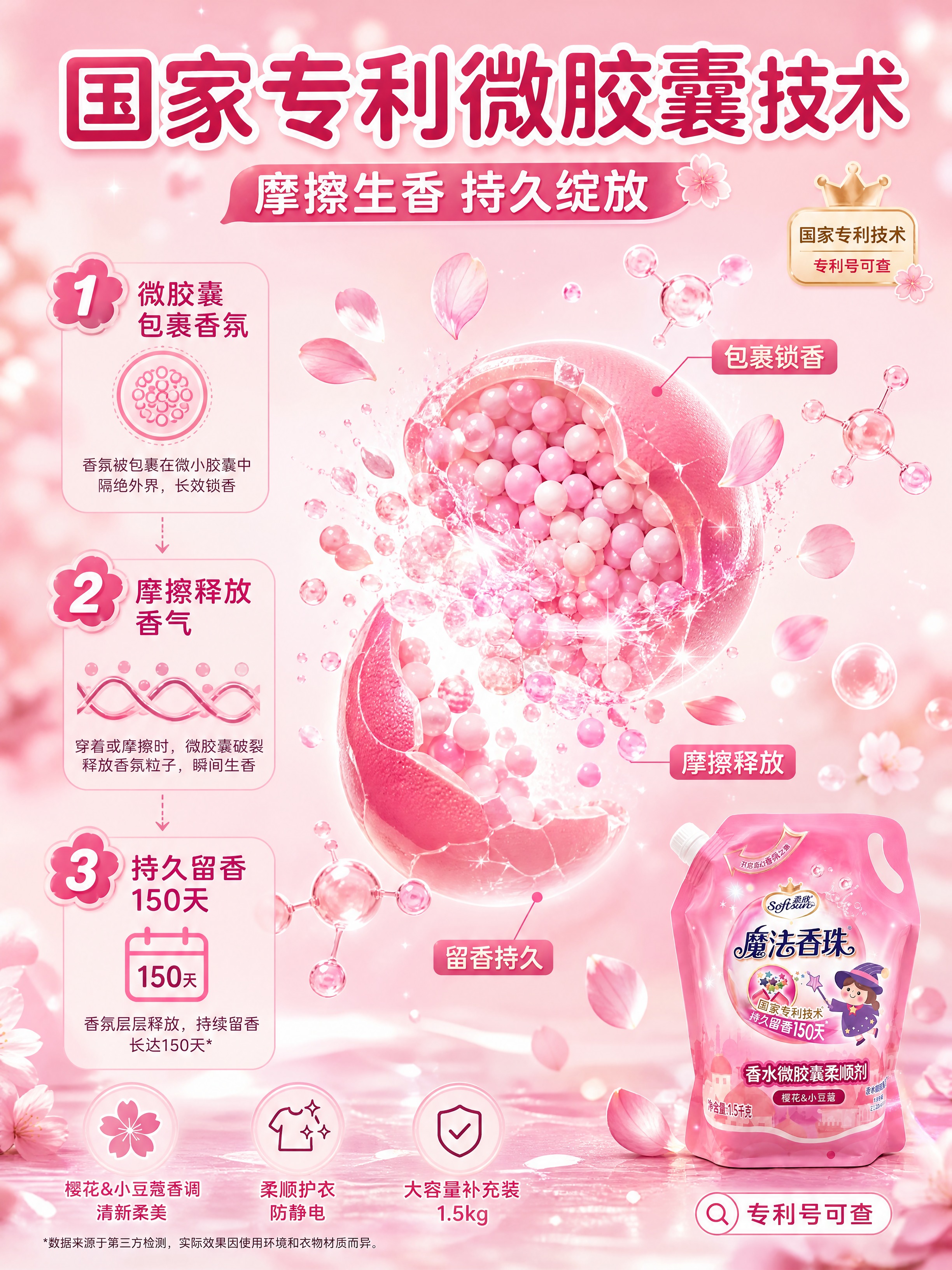 [商品] 使用【图1】激浪魔法香珠柔顺剂粉色补充袋装；保留包装… - 图片创意预览