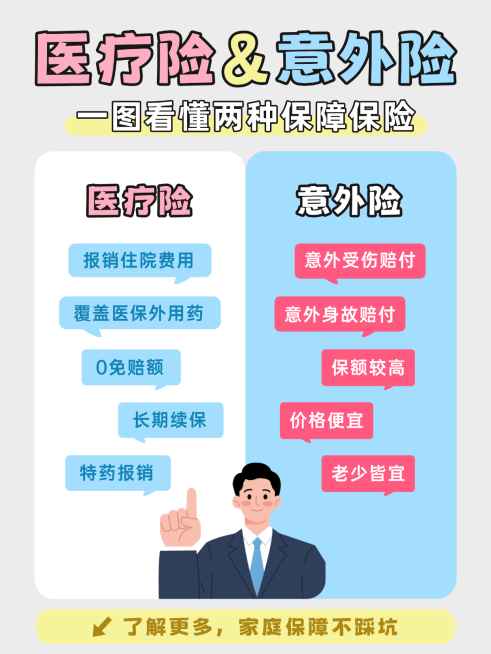 金融保险医疗险意外险知识科普分享小红书封面配图预览效果