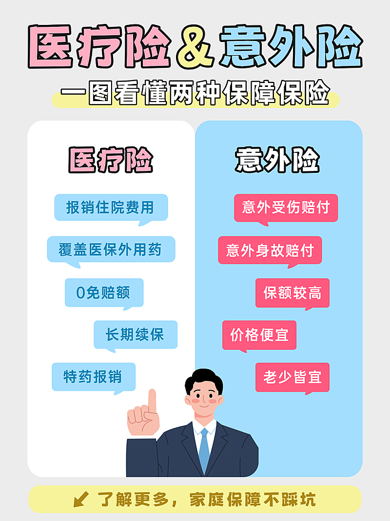 金融保险医疗险意外险知识科普分享小红书封面配图