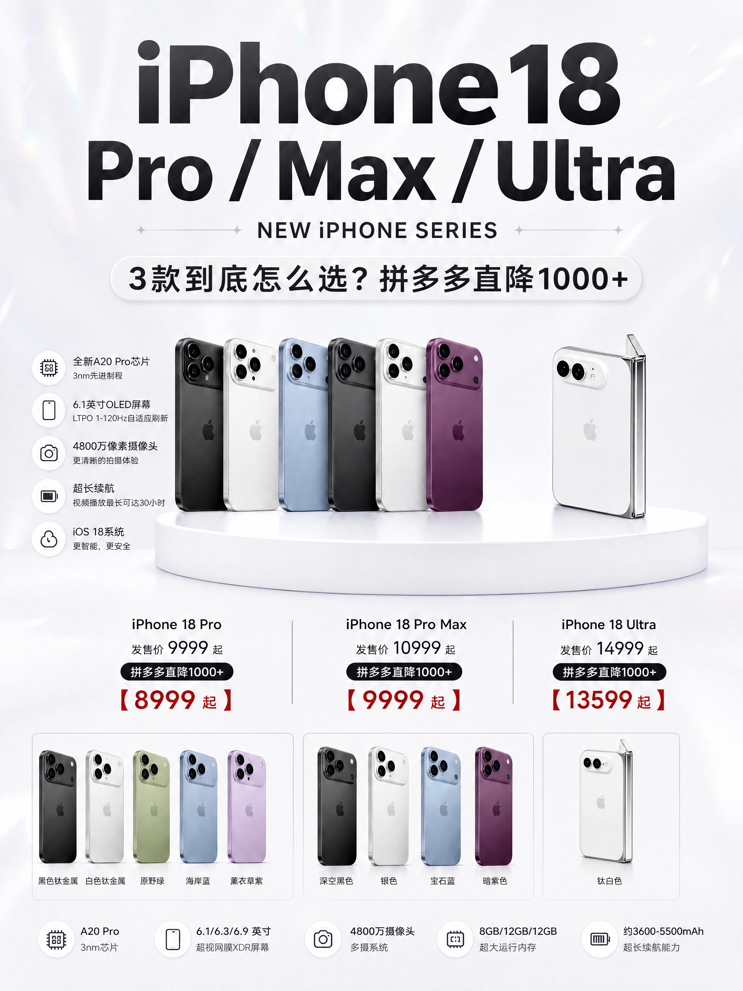 将图中所有标注为 iPhone 18 Ultra 的手机图片，… - 图片创意预览