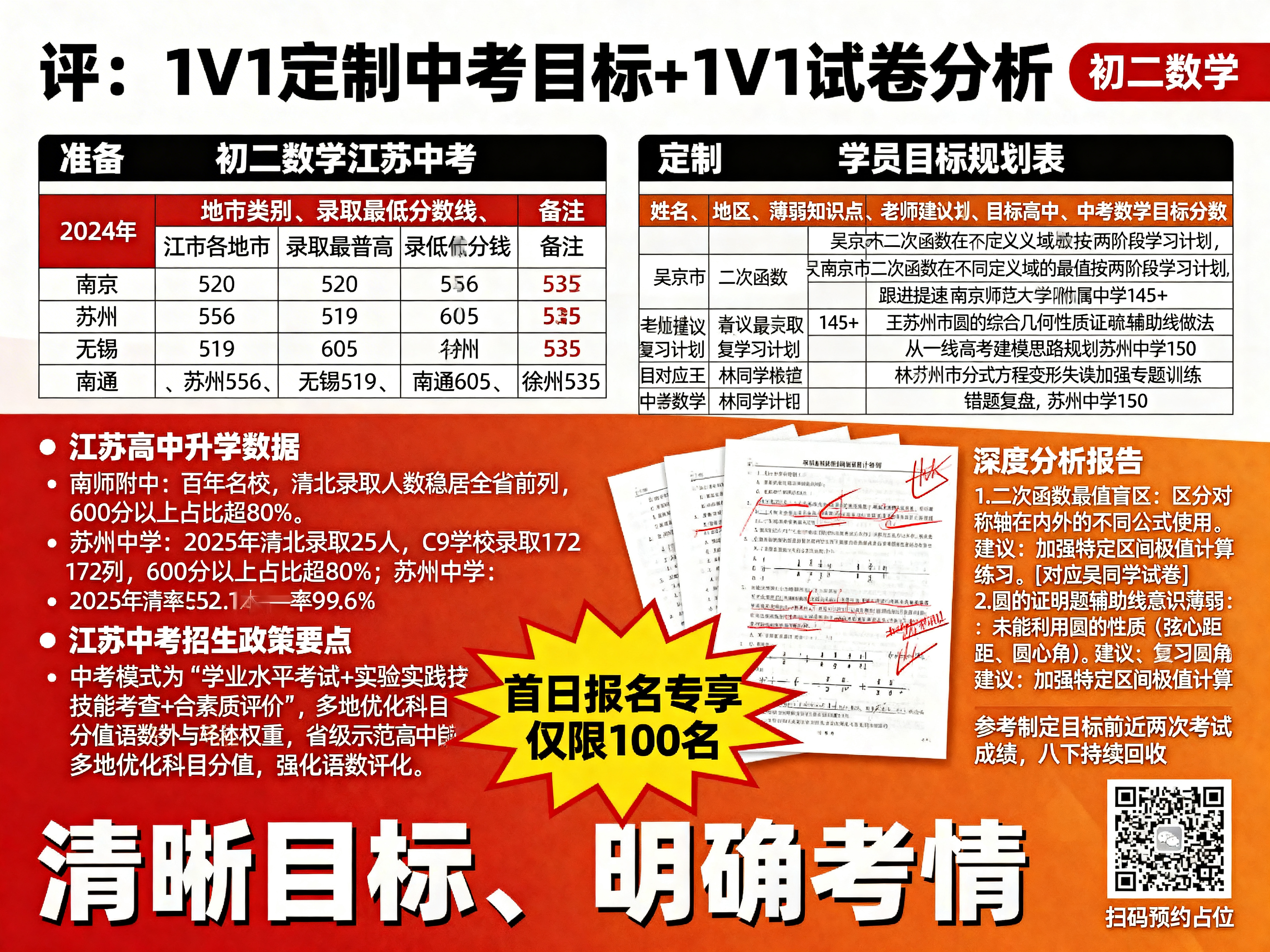 江苏中考1V1定制目标与试卷分析宣传海报，红橙撞色，视觉清晰，… - 图片创意预览