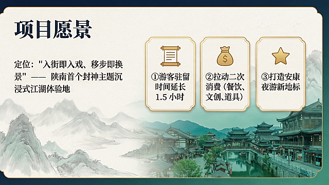 PPT正文页，页面类型：项目愿景，左侧大标题"项目愿景"，右侧排列三个竖向卡片，卡片底色米白(#F5F0E8)带有金色边框，第一个卡片配卷轴图标，内容：①游客驻留时间延长1.5小时；第二个卡片配钱袋图标，内容：②拉动二次消费（餐饮、文创、道具）；第三个卡片配星星图标，内容：③打造安康夜游新地标。顶部左侧大标题下方，正文内容：定位："入街即入戏、移步即换景"——陕南首个封神主题沉浸式江湖体验地。背景为浅色水墨山水纹理，右下角放置安康瀛湖汉水街实景图并调整为青绿滤镜，整体国潮水墨风格，主色调深蓝绿(#1B4D3E) + 封神金(#D4AF37) + 米白(#F5F0E8)，朱砂红点缀，专业大气，东方美学，高清氛围感。