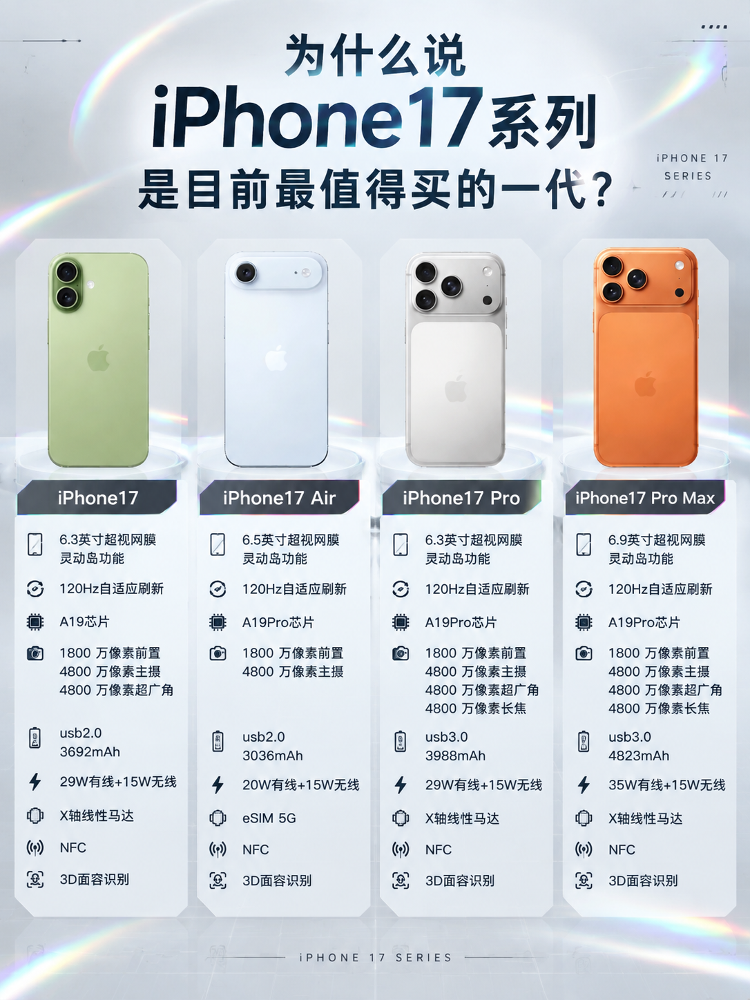 基于原图进行风格重绘，保留四款iPhone手机产品的外观、颜色… - 图片创意预览