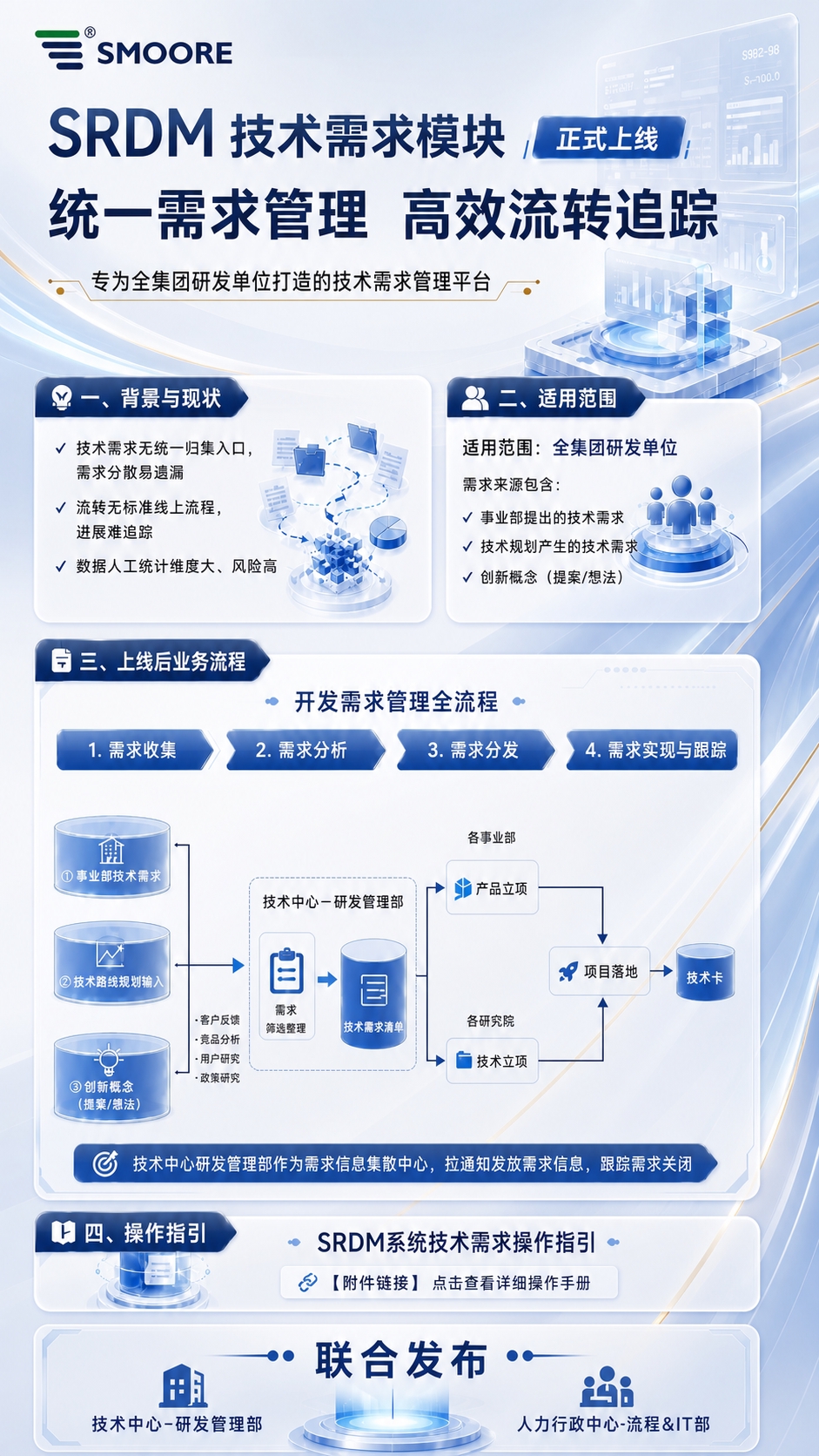 参考第二张图片的色彩风格优化第一张SRDM上线海报：采用白色+… - 图片创意预览