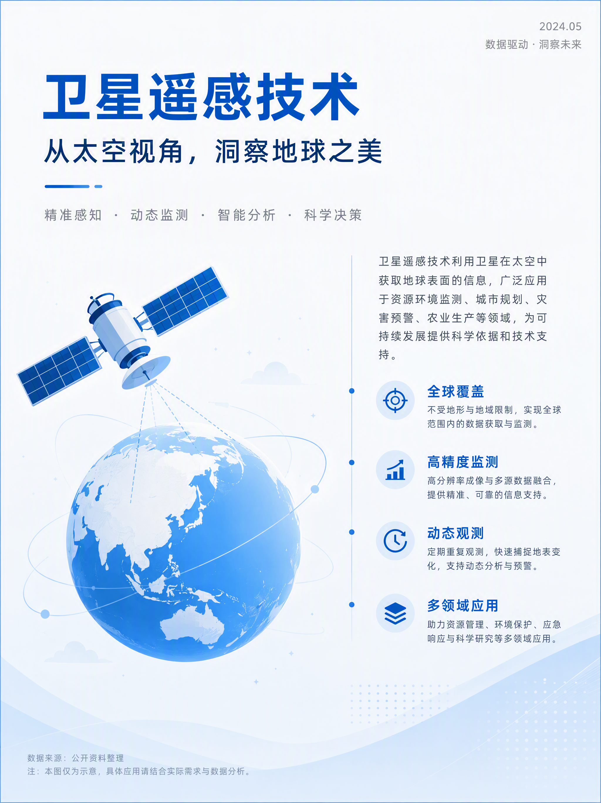 蓝白背景的信息图海报，竖版3:4比例，简约扁平设计风格。顶部有… - 图片创意预览