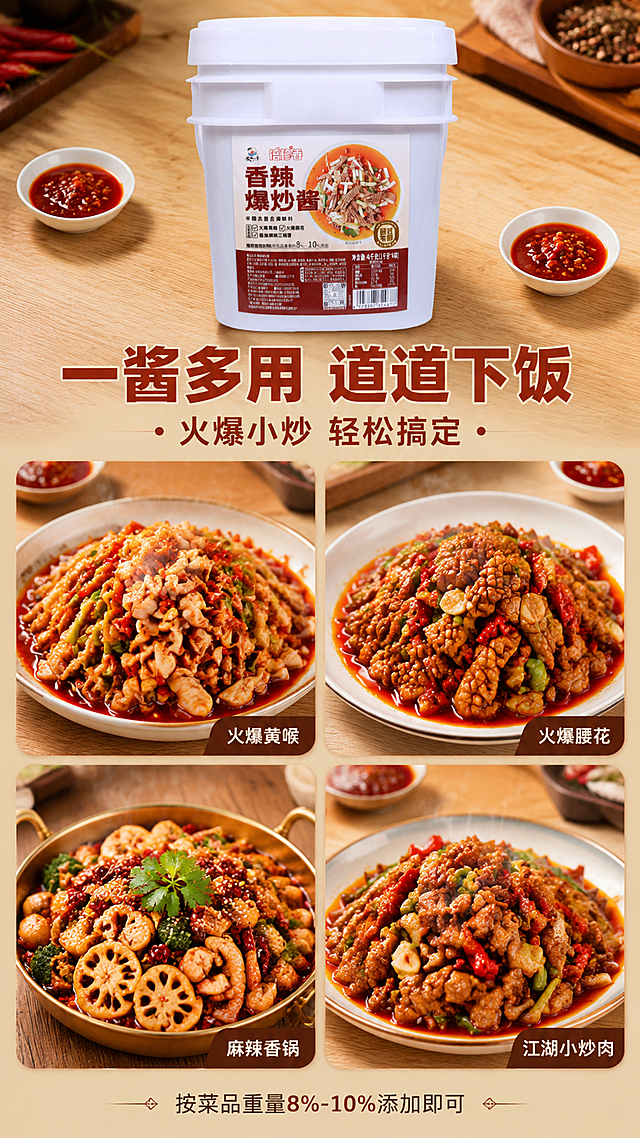 [第4屏] 详情页场景种草屏-香辣爆炒酱多种菜品吃法展示。本屏使用【图1】作为产品主体。
[氛围/风格] 家常餐桌场景 + 多菜品拼图 + 烟火气食欲感，温暖丰盛。
[元素布局] 画面采用2×2圆角卡片拼图布局，展示四道经典菜品：左上火爆黄喉、右上火爆腰花、左下麻辣香锅、右下江湖小炒肉；每道菜色泽红亮、摆盘精致，旁边点缀小份酱料碟；画面顶部中央放置【图1】产品桶，尺寸适中，桶身完整清晰；背景为暖木色餐桌纹理。
[光影质感] 顶部暖光均匀照射每道菜品，油亮反光自然，食物热气微微升腾，整体温暖诱人。
[配色色系] 全局底色 #E8D5BC（暖木色）；主色菜品红亮 #C03010；辅助色深棕 #6B3410、米白卡片底。
[视角构图] 俯视拼图布局，阅读动线顶部产品 → 四格菜品 → 底部文案标签。
[文字版式] 顶部产品下方主标题「一酱多用 道道下饭」，副标题「火爆小炒 轻松搞定」，红棕色粗黑体；每张菜品卡片右下角配小字菜名标签；底部一行小字「按菜品重量8%-10%添加即可」；文字清晰可读。
[比例分辨率] 9:16 竖版比例，4K 分辨率，文字清晰可辨，高清画质。
[负向提示词] 产品桶变形，菜品不真实，颜色偏差，水印，文字过小，卡片错乱，极限词违禁词。