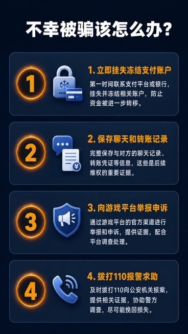 [第5屏] 遭遇诈骗后的应对步骤。
[氛围/风格] 实用指导风格，清晰步骤指引，冷静理性，让用户一目了然知道该怎么做。
[元素布局] 顶部大标题，下方从第一步到第四步纵向排列应对步骤：1. 立即挂失冻预览效果