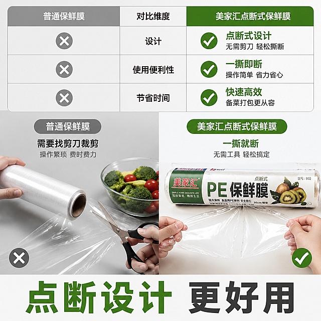 [主图-6] 本品对比普通款保鲜膜硬核对比主图
[氛围风格] 清晰对比，突出优势
[画质] 商业摄影质感、光线柔和通透、产品清晰真实、画面干净高级
[元素] 左右分栏对比，左侧普通保鲜膜，右侧本品，展示点断设计对比：普通款需要找剪刀裁剪，本品一撕就断。保持本品外观与输入产品图绝对一致。整体占比约80%。
[光影] 均匀光影，左右对比清晰，明暗一致
[配色] 左侧浅灰背景，右侧浅白背景，打勾绿色打叉灰色，对比清晰
[视角构图] 左右对称对比构图，信息一目了然
[文字版式] 顶部表格对比维度：「设计」「使用便利性」「节省时间」，本品维度打绿色对勾，普通款打灰色叉，底部总结大字「点断设计 更好用」，文字清晰排版整齐
[比例分辨率] 1:1比例，2048px*2048px，4k分辨率；文字清晰锐利，画面超高清
[负向提示词] 变形，文字错乱，产品图模糊，背景杂乱，水印，电商平台Logo