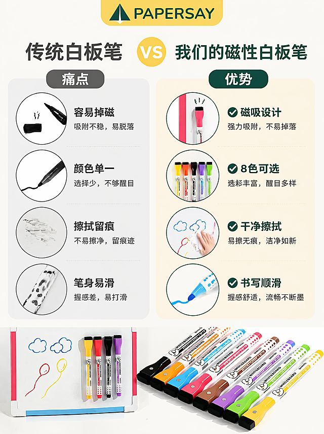 请给我输出 1. 边框图 png 2.品牌背景,品牌名 png 3. 规格背景png 4. 主标题背景 png「图片1」