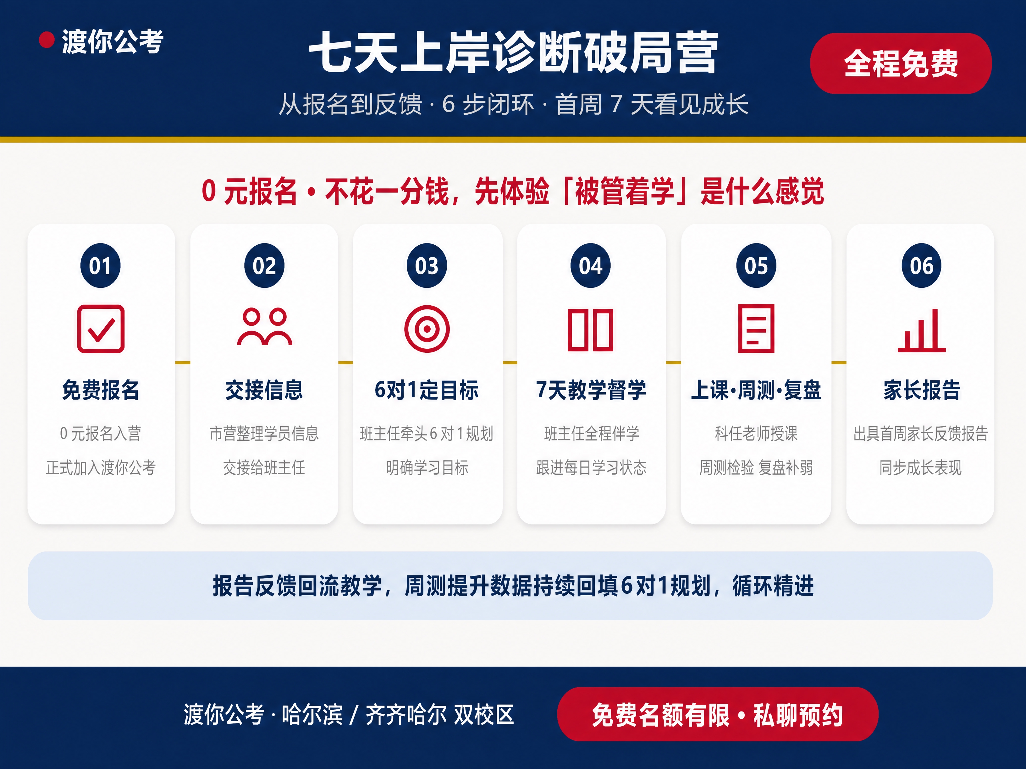 基于参考图重新生成一张完全相同的公考培训宣传海报，保持所有文字… - 图片创意预览