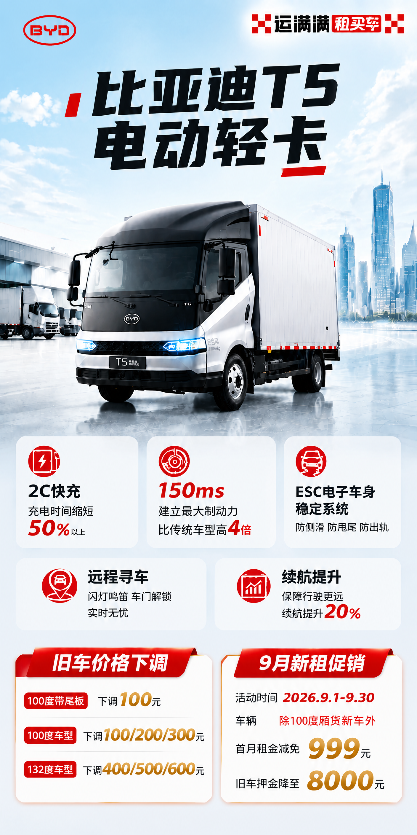 基于上传的海报进行局部修改：找到"9月新租促销"卡片中"车型：… - 图片创意预览