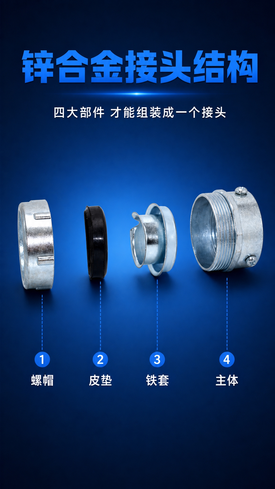 [商品] 使用【图5】锌合金接头四大部件拆解图（螺帽、皮垫、铁… - 图片创意预览