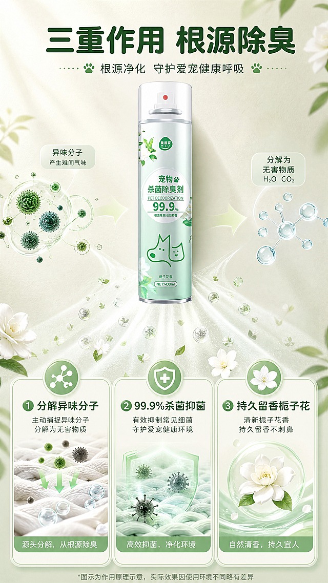 [商品] 使用【图1】宠物杀菌除臭剂喷雾瓶（400ml，浅绿瓶身，栀子花香，瓶身保留原有全部文字与图案、结构颜色比例不变）。
[画面] 第3张·功效原理页。目标：深度说服，展示杀菌除臭机理。中心产品喷雾效果放大，用微观分子示意图表现：异味分子被分解为无害物质，细菌被抑制。产品位于画面中上部，喷雾向下扩散，下方用3组图标+示意图展示三重作用机理。阅读动线：顶部标题 → 中部产品喷雾 → 下方三格机理说明。
[视觉] 套系策略：风格=清新自然治愈风商业摄影+轻科普插画；标题字=圆润黑体粗体；正文字=简洁无衬线黑体；主色=浅薄荷绿；背景延展=基于浅薄荷绿做深浅层级、同色渐变和细腻纸张/织物质感，搭配米白和奶杏色；强调色=栀子花白色+嫩绿，仅用于小面积图标、引线和标签；标题色=深森林绿；正文色=中灰绿；组件=圆角浅底信息卡、细线引线、栀子花装饰元素；光影=左前侧柔和自然光，温暖明亮。
[文字] 顶部主标题"三重作用 根源除臭"，下方三格分别写"① 分解异味分子""② 99.9%杀菌抑菌""③ 持久留香栀子花"。每格配简洁图标和短说明。文字均横排。
[规格] 图片比例9:16竖版，4K分辨率，负向提示：避免医疗化表述、夸张功效承诺、产品变形、瓶身文字错乱、冷蓝灰背景、极限词。