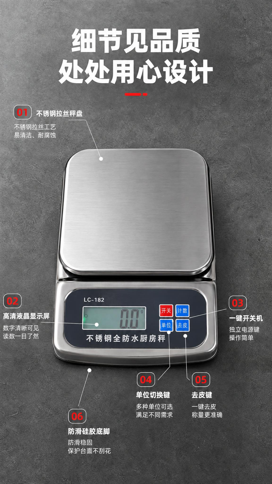 将图中的电子秤产品替换为图二的不锈钢全防水厨房秤（型号LC-1… - 图片创意预览