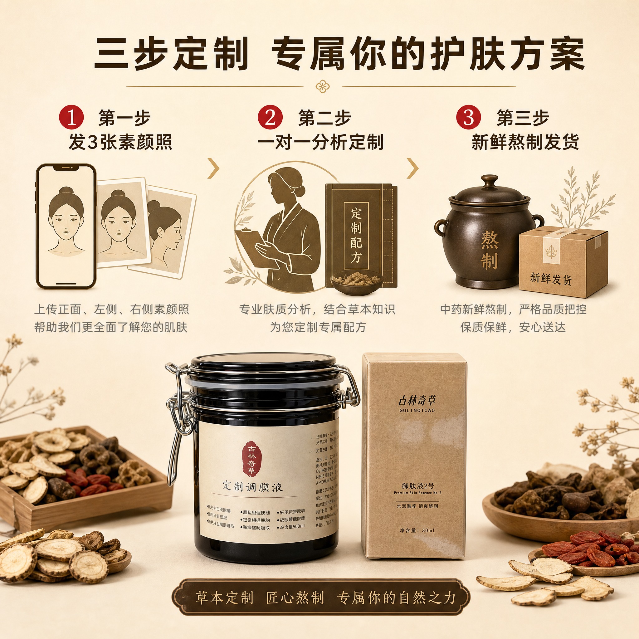 [主图-4] 定制流程 素颜照定制 专属配方 服务说明 [统一… - 图片创意预览