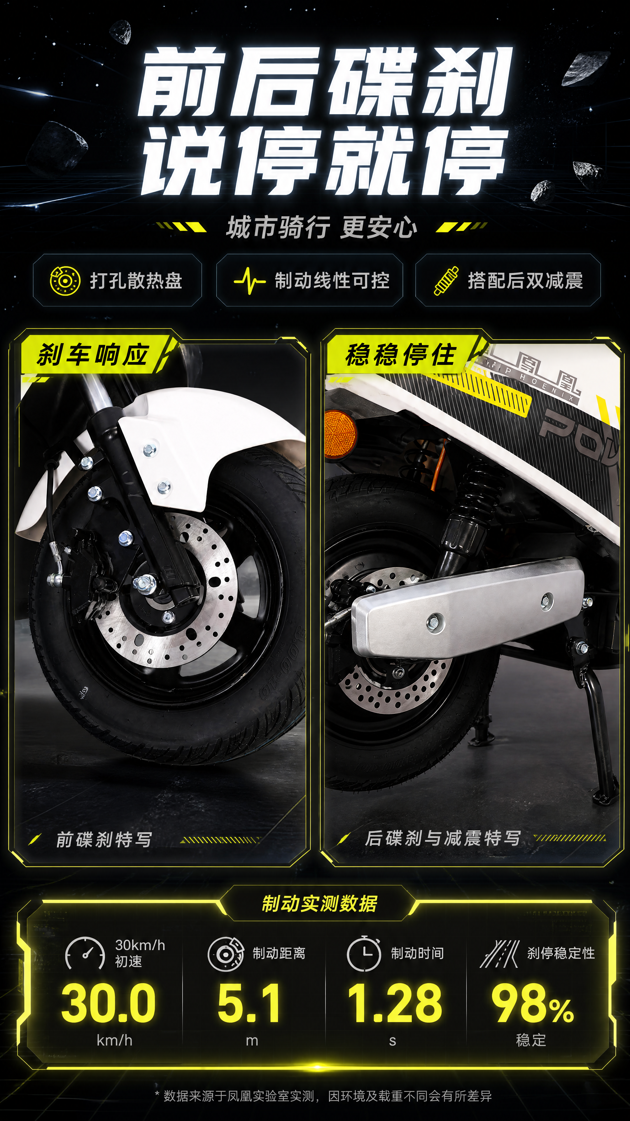 [商品] 使用【图2】前碟刹特写、【图4】后碟刹与减震特写：保… - 图片创意预览