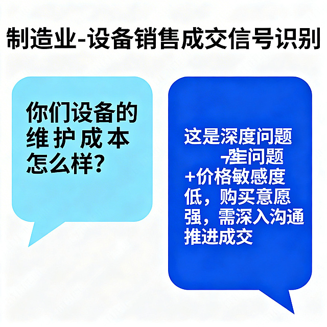 现代商务对话气泡风格，用颜色区分客户和销售对话，突出销售的关键回应。标题文字写着"制造业-设备销售成交信号识别"。左侧客户对话气泡内容写着"你们设备的维护成本怎么样？"，右侧展示销售回应的关键识别步骤：这是深度问题+价格敏感度低，购买意愿强，需深入沟通推进成交
