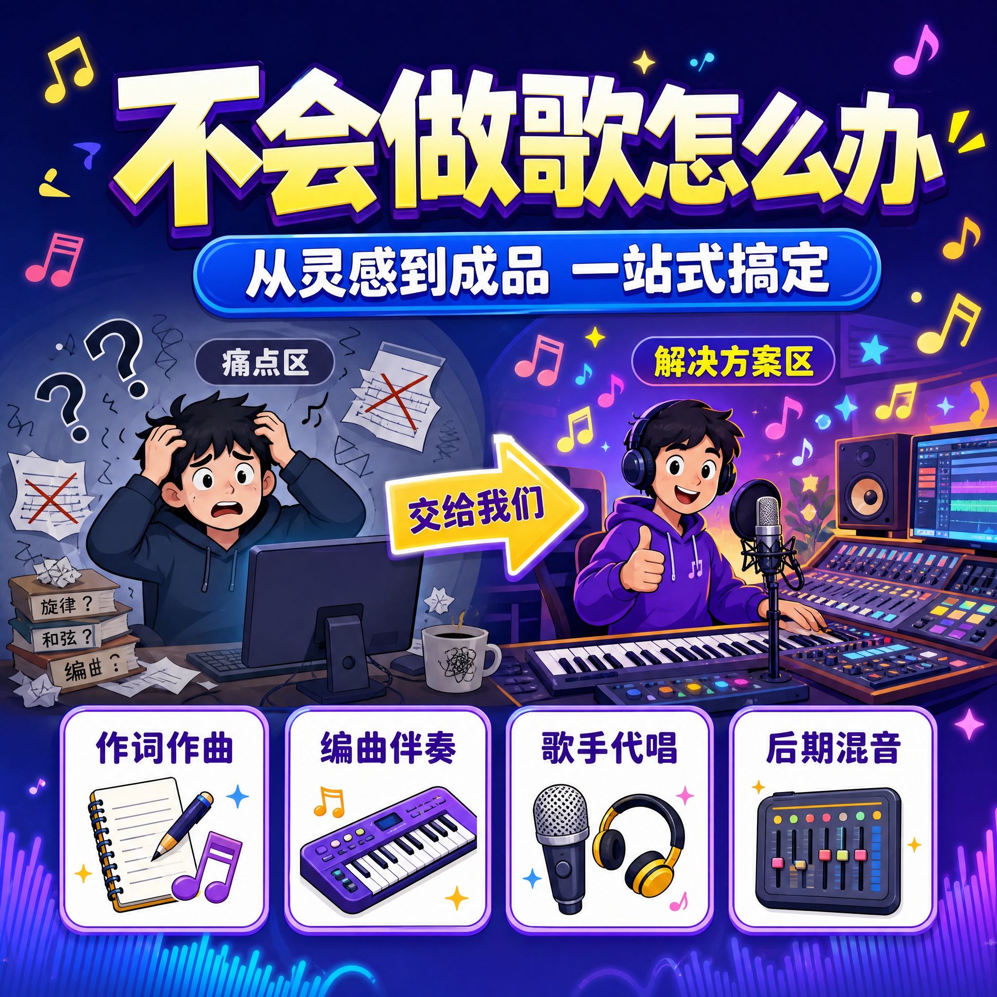 电商主图第2张，音乐制作服务痛点与目标场景图，1:1正方形构图… - 图片创意预览